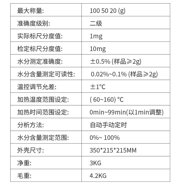 全自動快速水分測定儀
