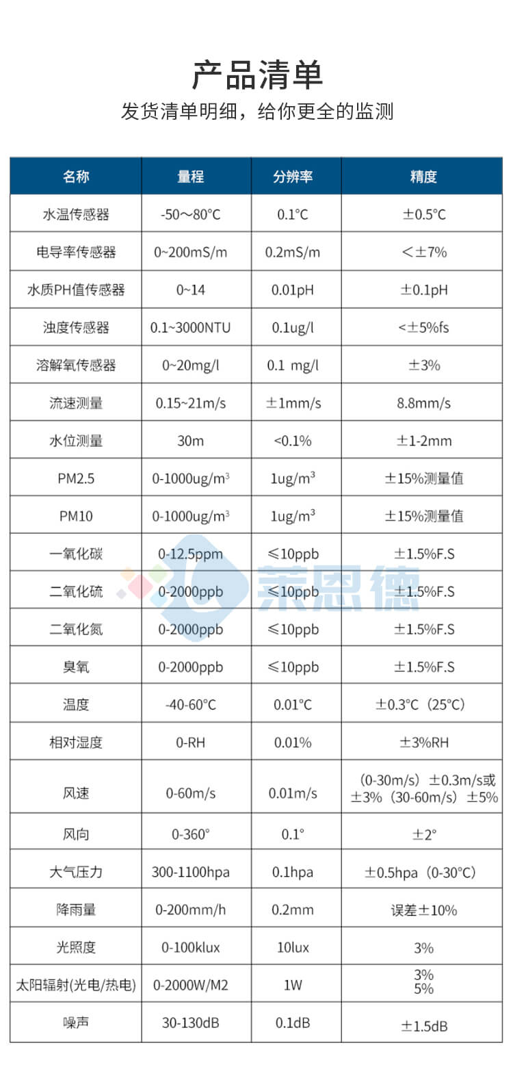 水雨情檢測(cè)系統(tǒng)