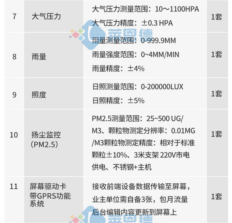 景區(qū)負(fù)氧離子監(jiān)測(cè)站
