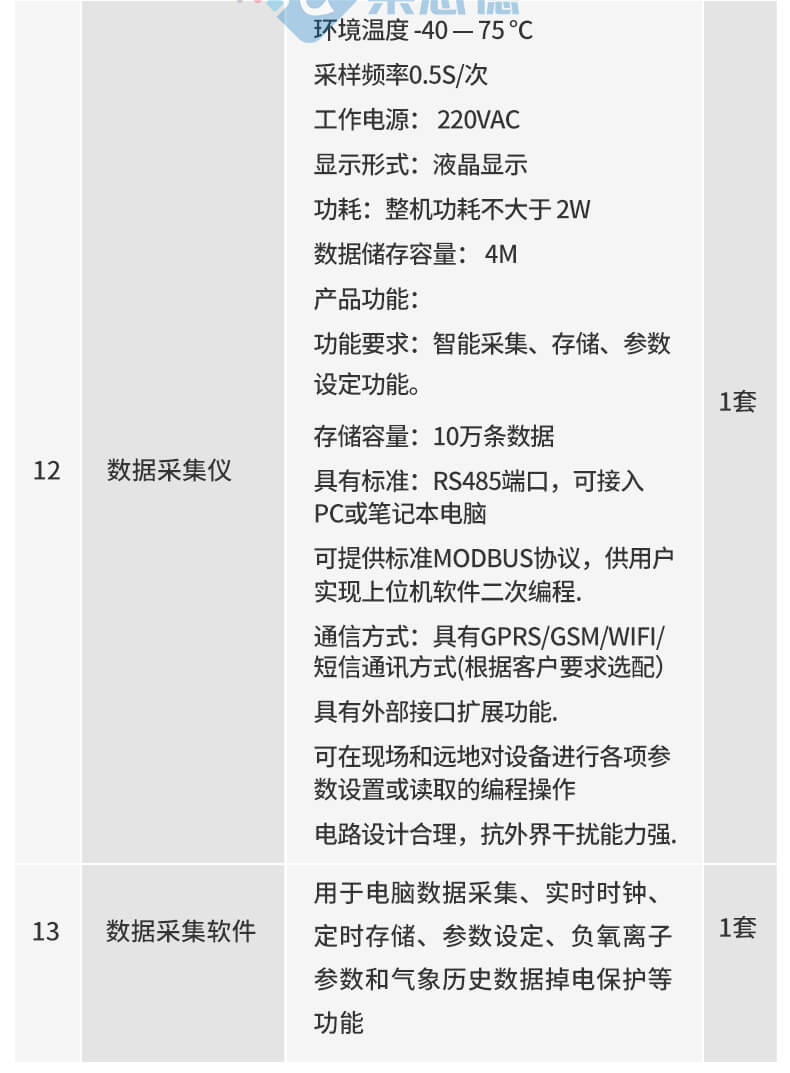 景區(qū)負(fù)氧離子監(jiān)測(cè)站