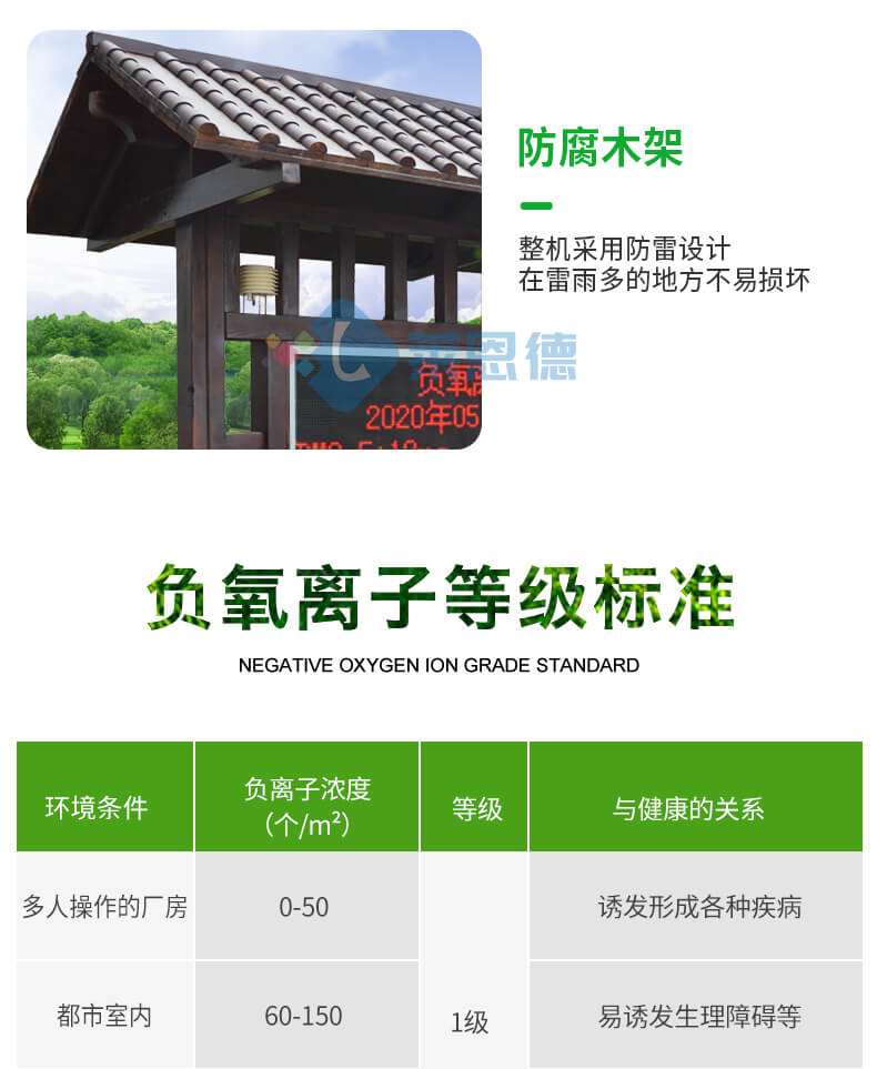 景區(qū)負(fù)氧離子監(jiān)測(cè)站