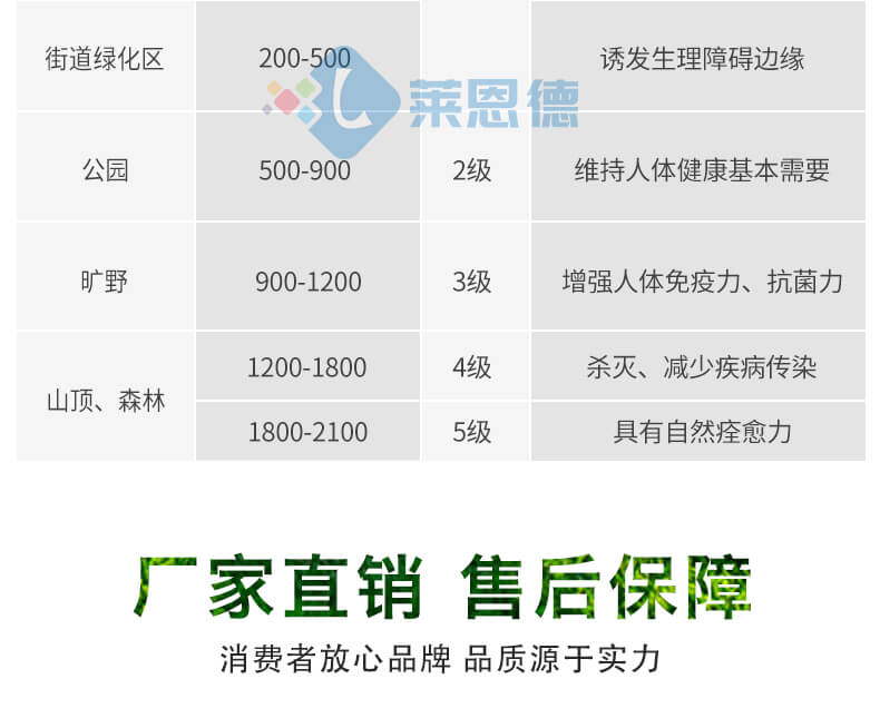 景區(qū)負(fù)氧離子監(jiān)測(cè)站