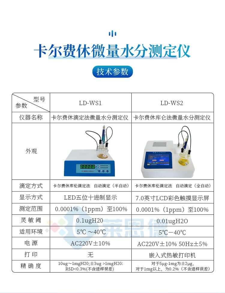 卡爾費(fèi)休水分儀
