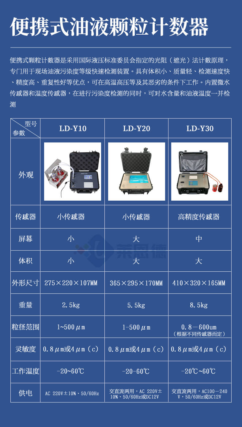便攜式油液顆粒計(jì)數(shù)器