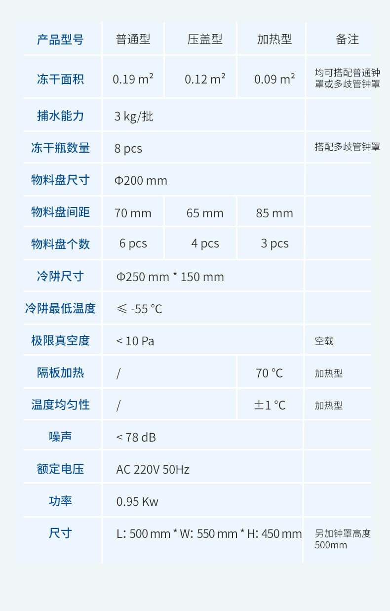 壓蓋多歧管凍干機