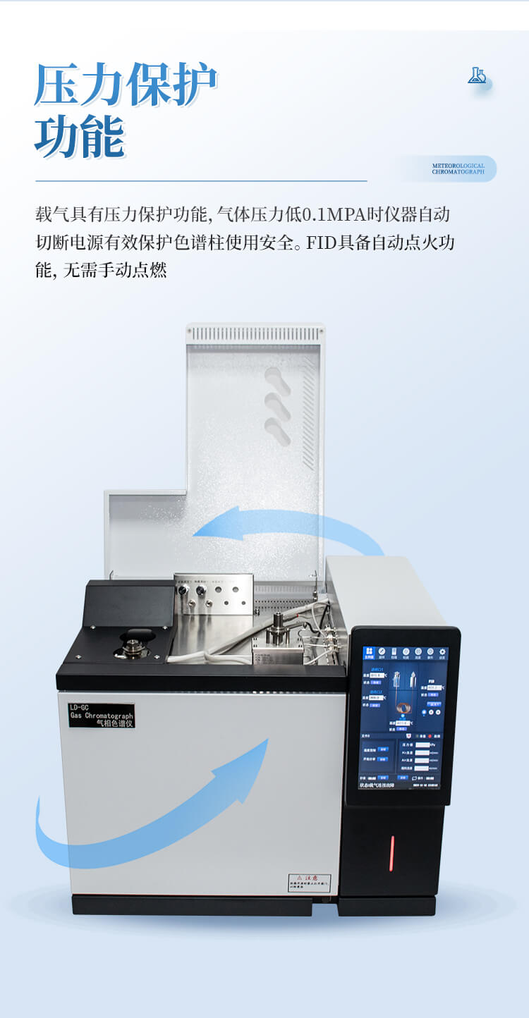 氣相色譜分析儀