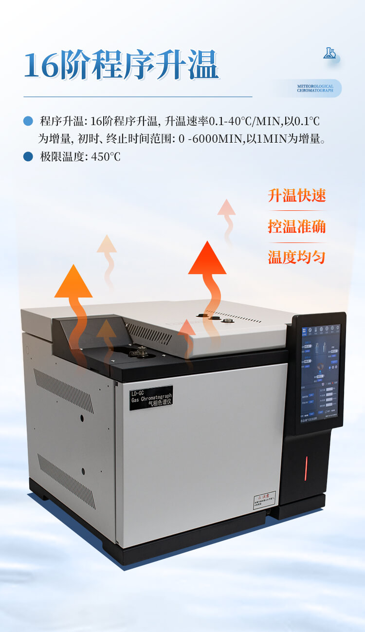 氣相色譜分析儀
