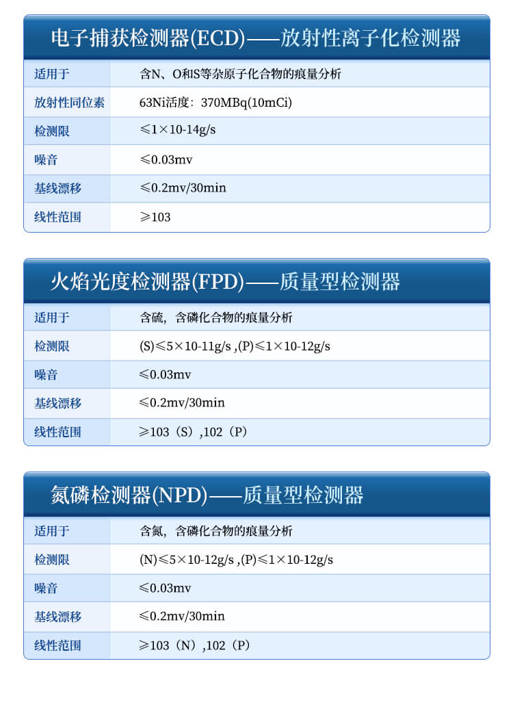 氣相色譜分析儀