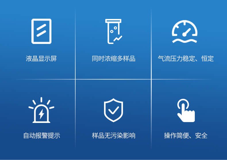 全自動(dòng)氮吹儀