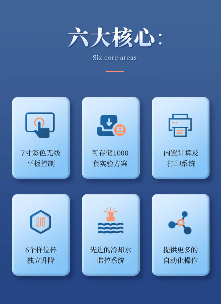 全自動索式提取儀