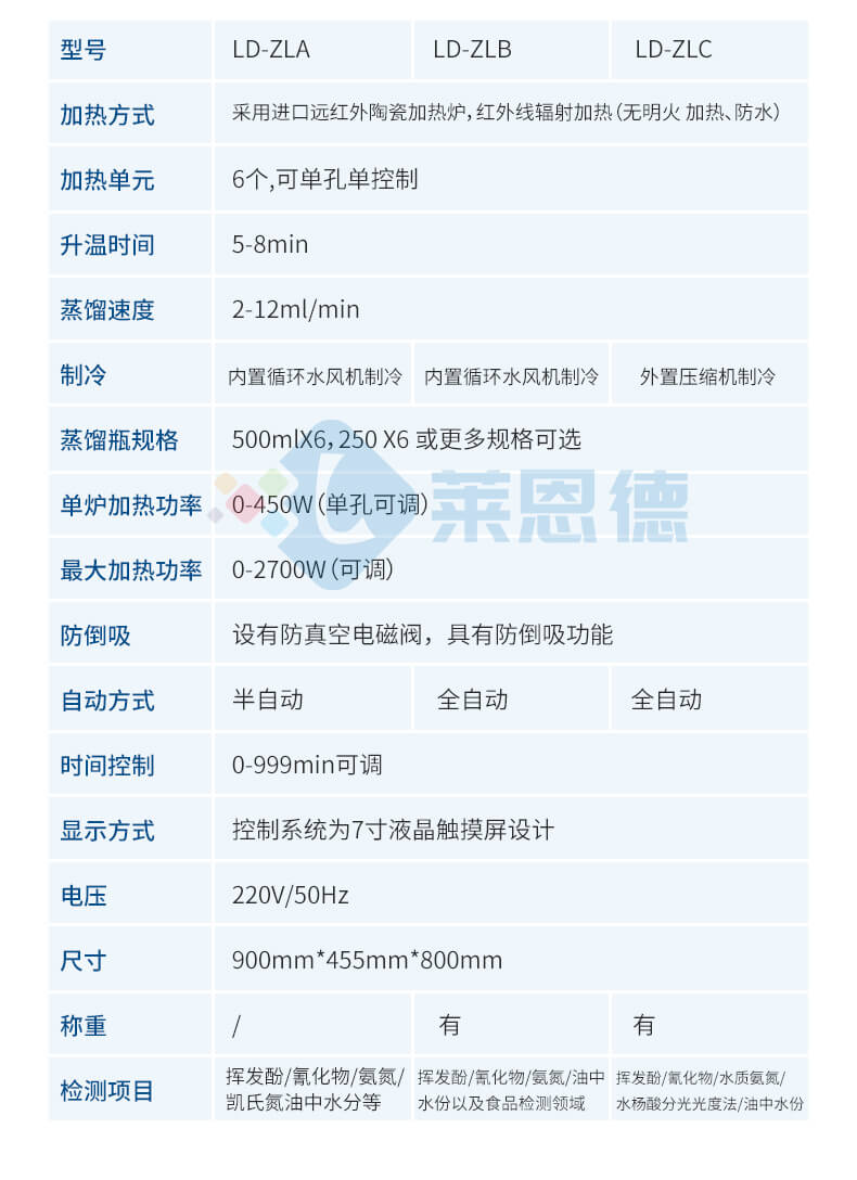 智能一體化蒸餾儀