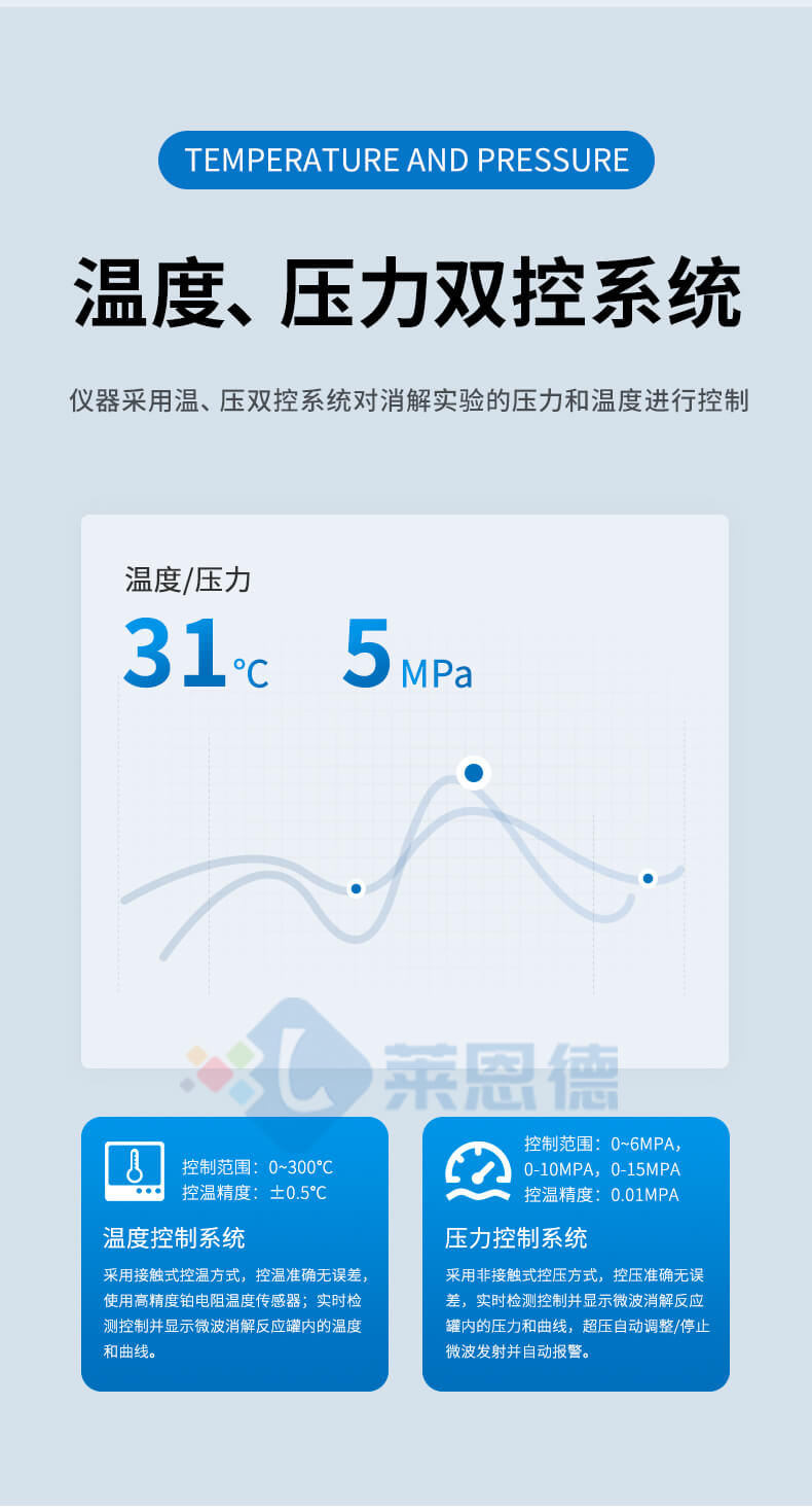 微波消解實驗儀
