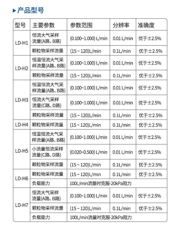 環(huán)境監(jiān)測(cè)采樣器