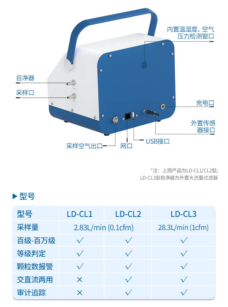 塵埃粒子測(cè)量?jī)x