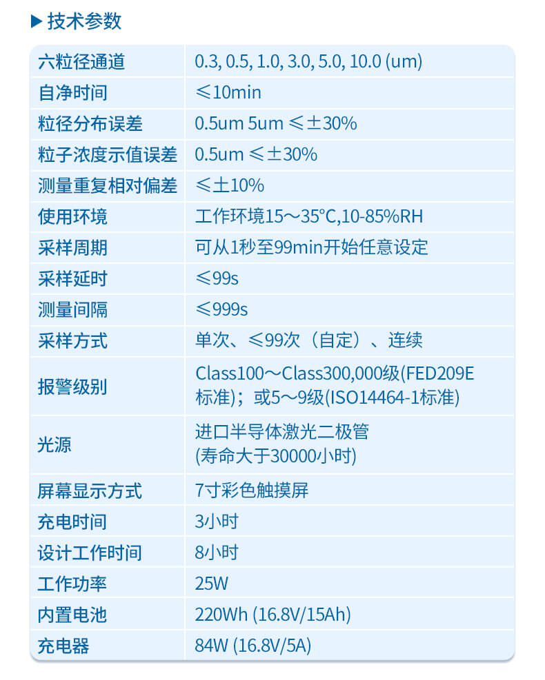 塵埃粒子測(cè)量?jī)x