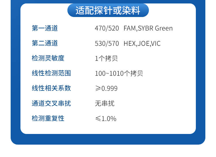 非洲豬瘟分析儀
