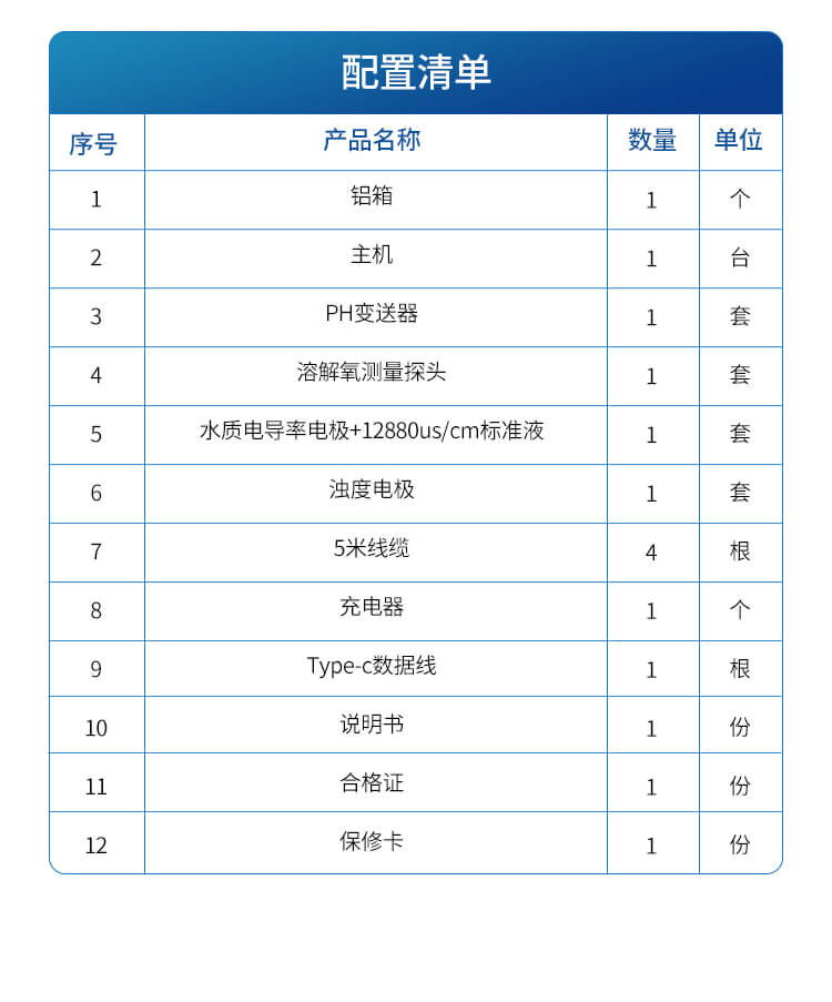 手持在線PH檢測儀