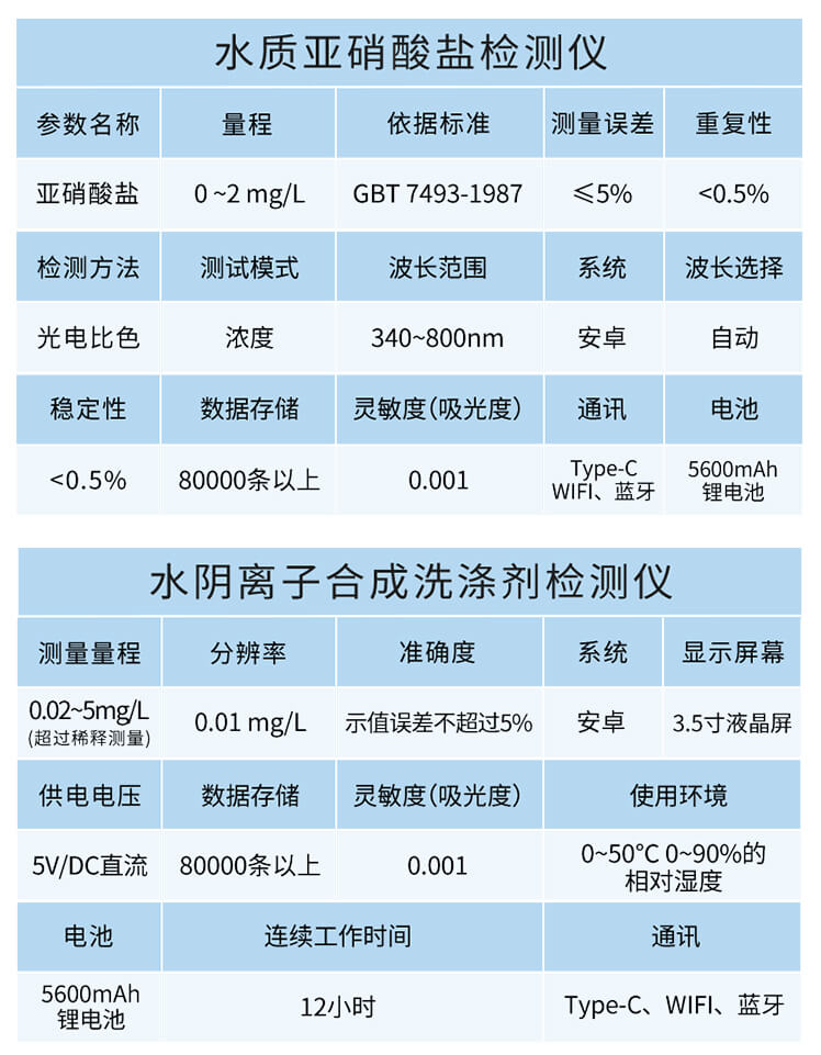 氯化物檢測(cè)儀
