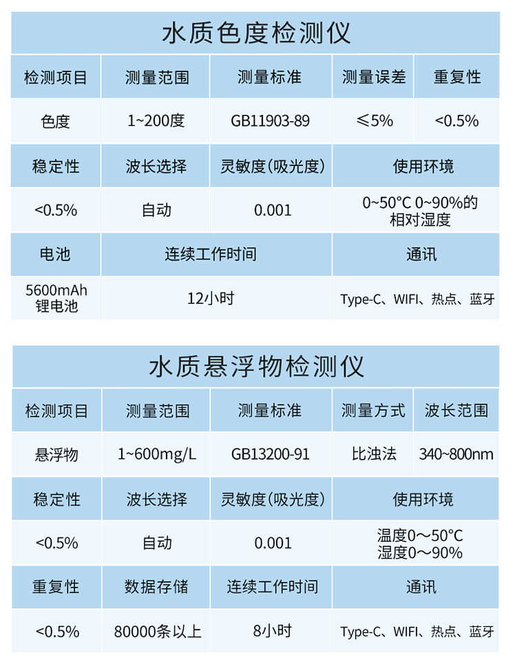氯化物檢測(cè)儀