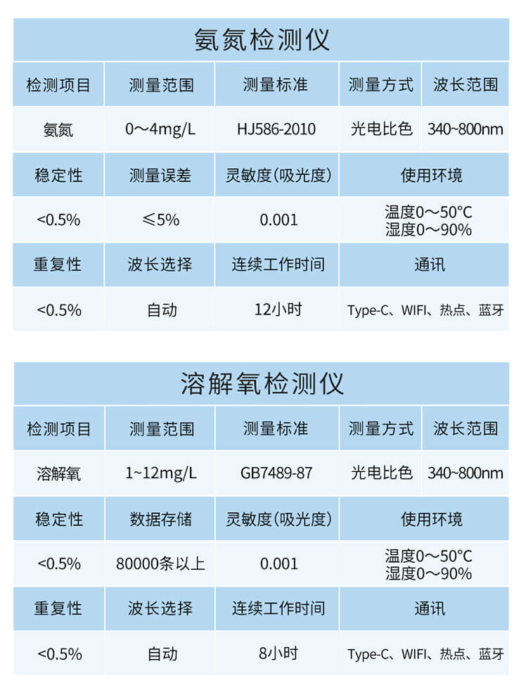 氯化物檢測(cè)儀