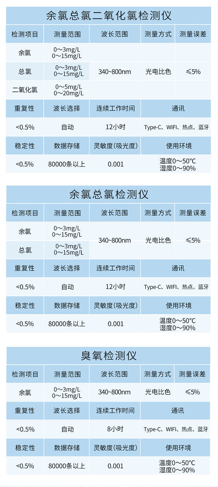 氯化物檢測(cè)儀