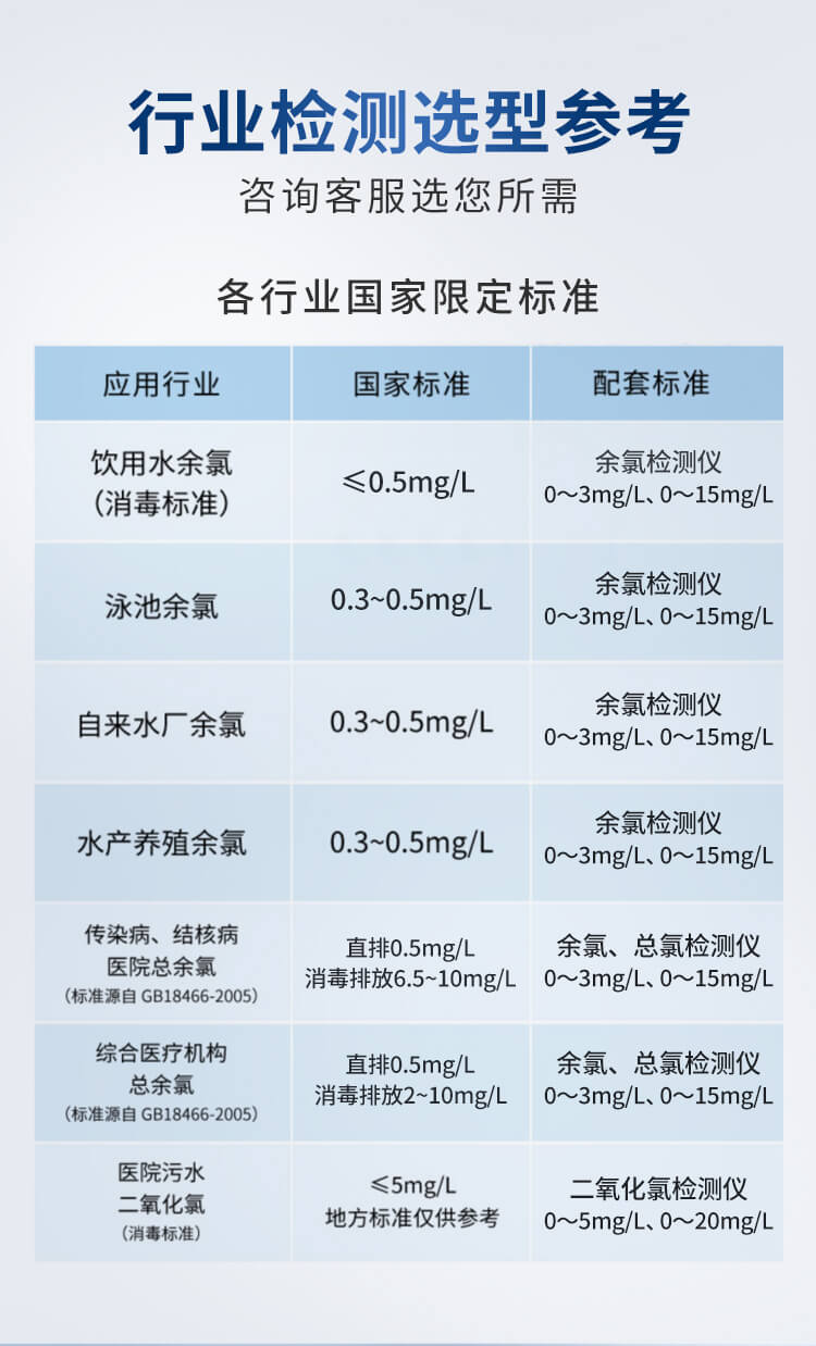 余氯檢測(cè)儀