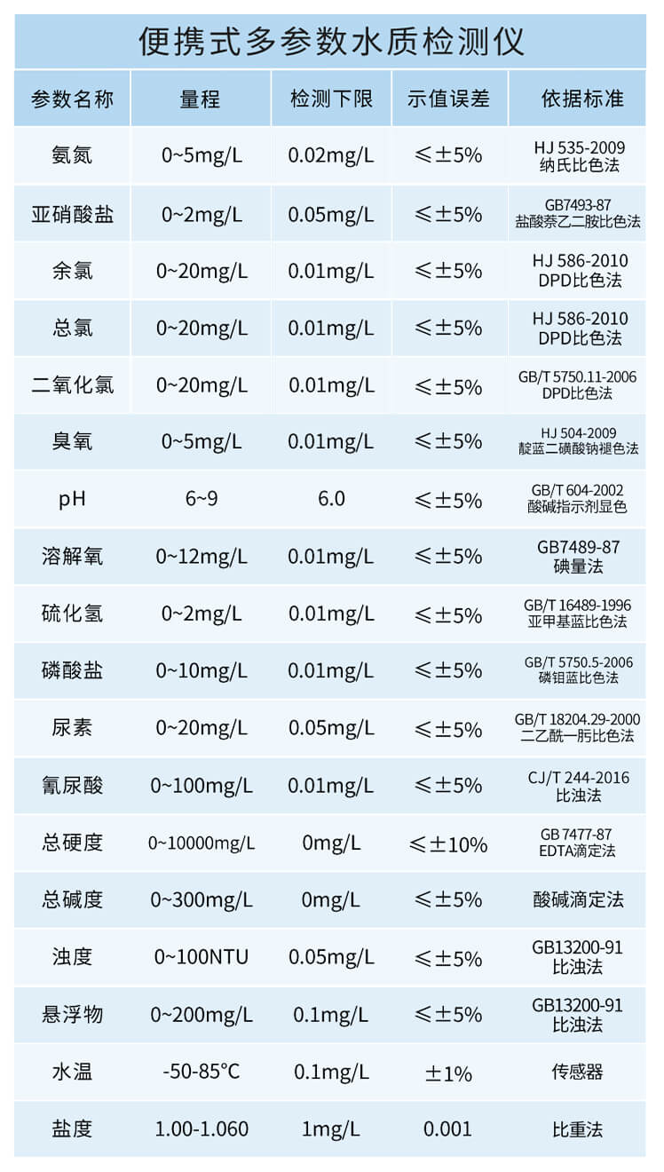 手持多參數(shù)水質(zhì)檢測(cè)儀