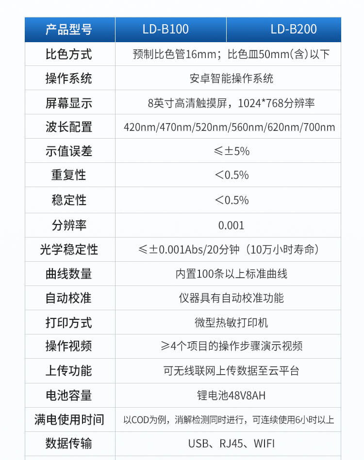 便攜一體式多參數(shù)水質(zhì)檢測儀