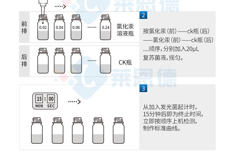生物毒性檢測儀