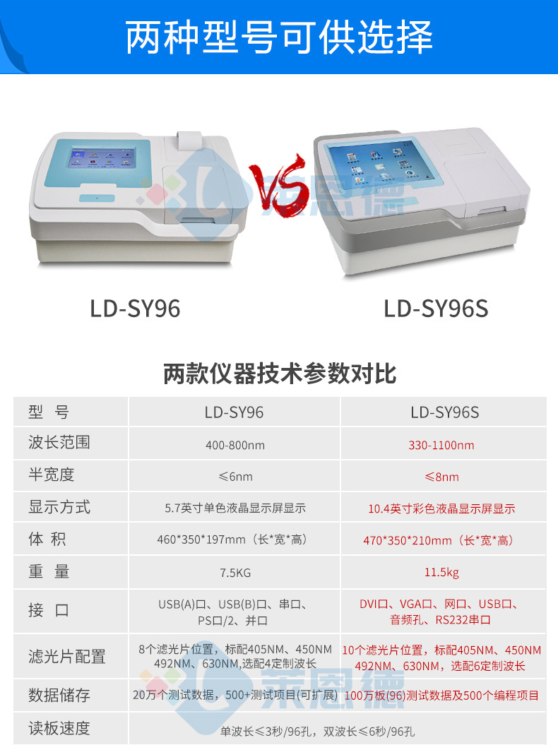 全自動酶標(biāo)儀