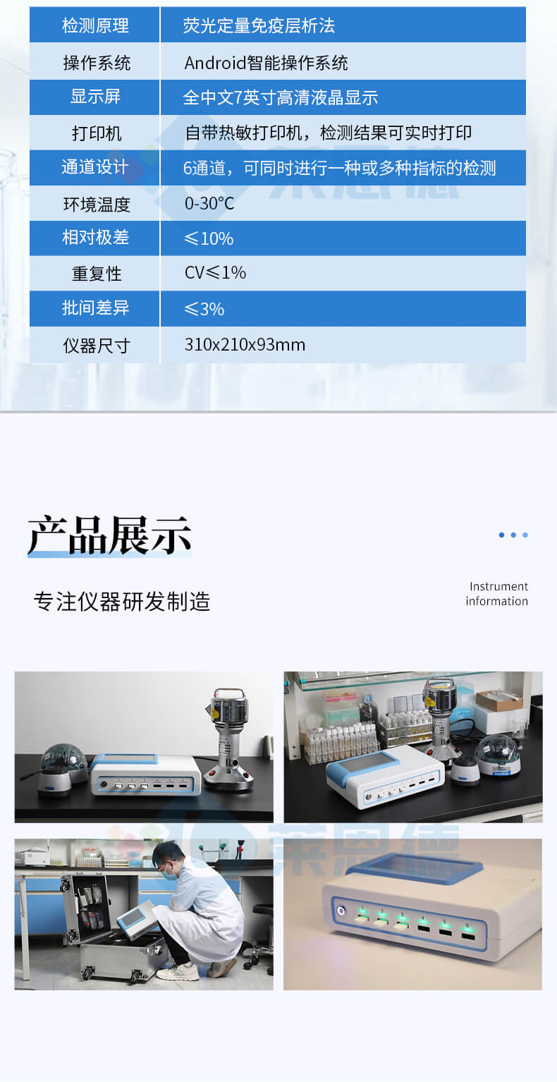 真菌毒素檢測儀