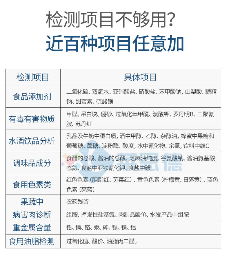 多功能食品添加劑檢測儀