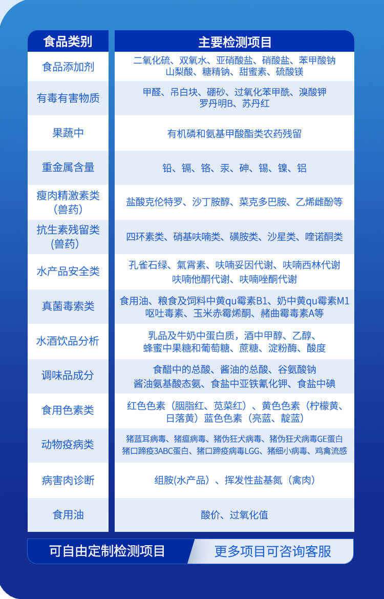 多功能食品檢測儀