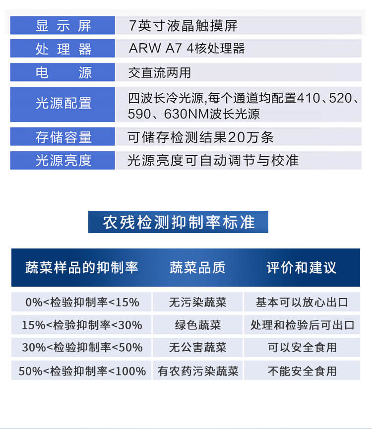 便攜式農(nóng)藥殘留檢測儀
