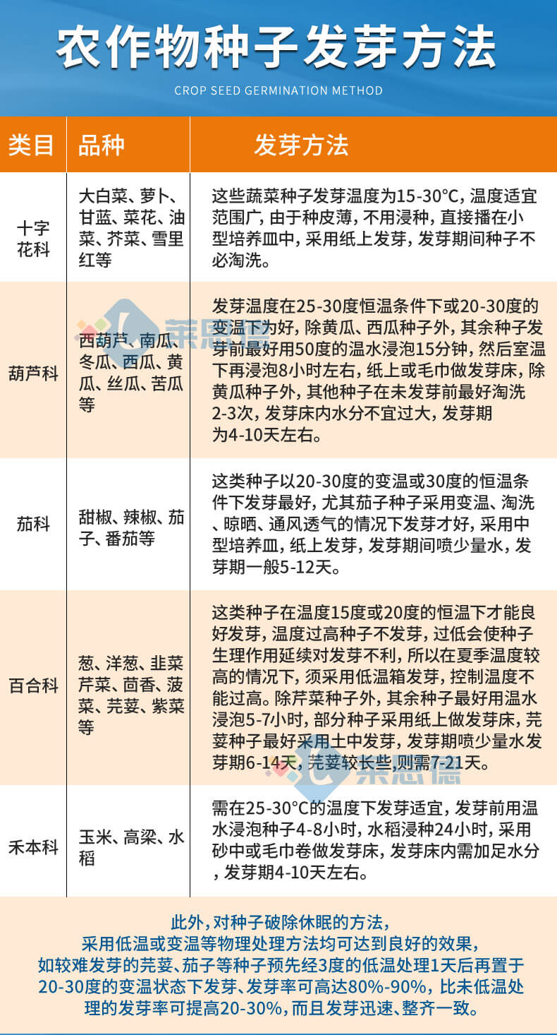 種子培養(yǎng)箱