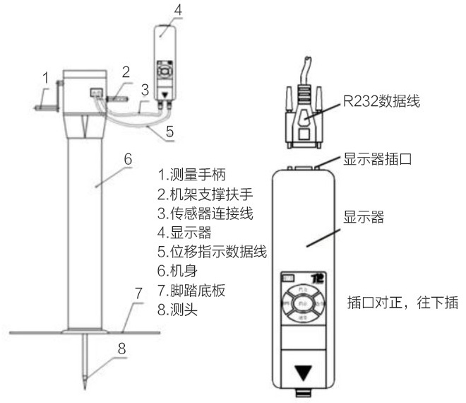 土壤緊實(shí)度測定儀