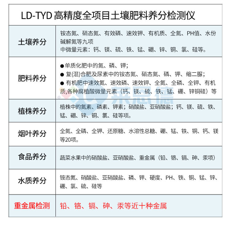 土壤成分分析儀