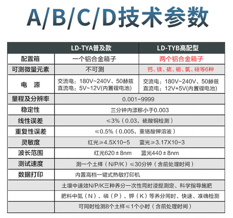 土壤成分分析儀