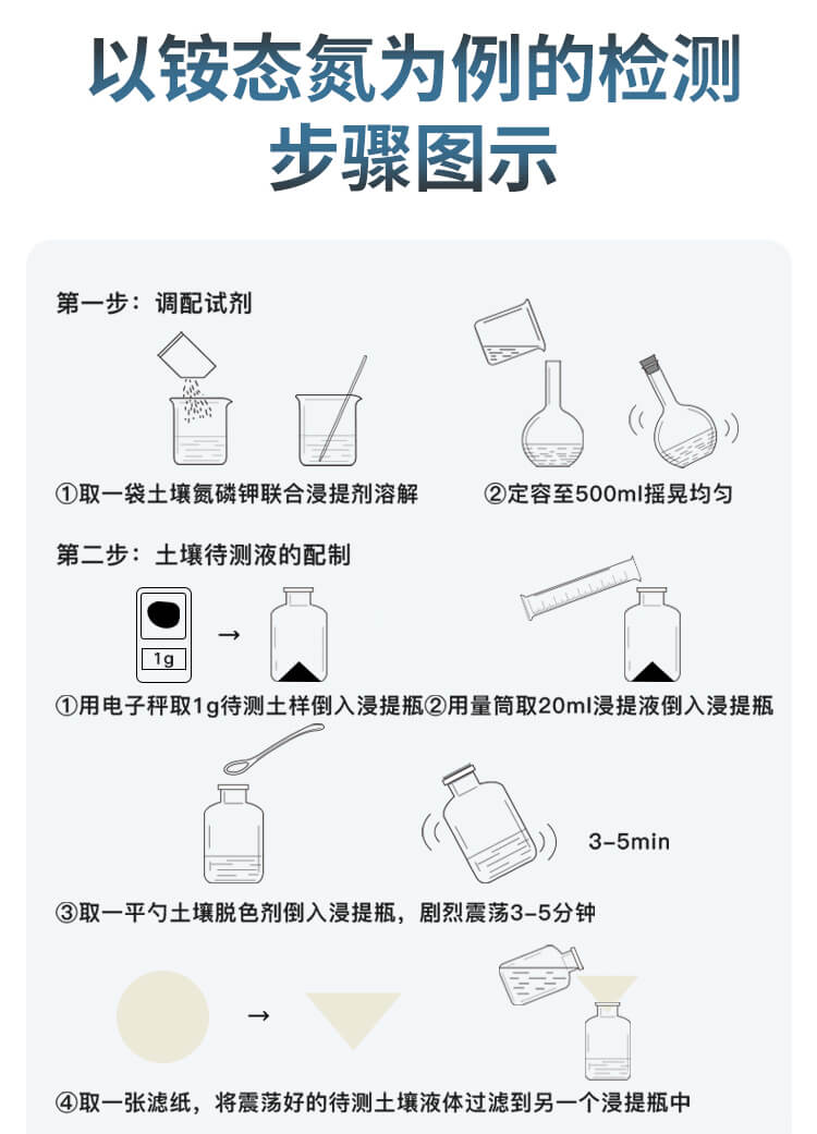 土壤成分分析儀
