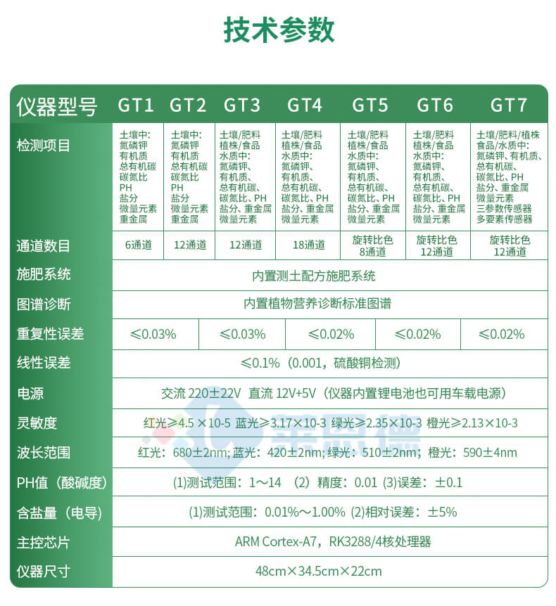 高智能土壤肥料養(yǎng)分檢測(cè)儀