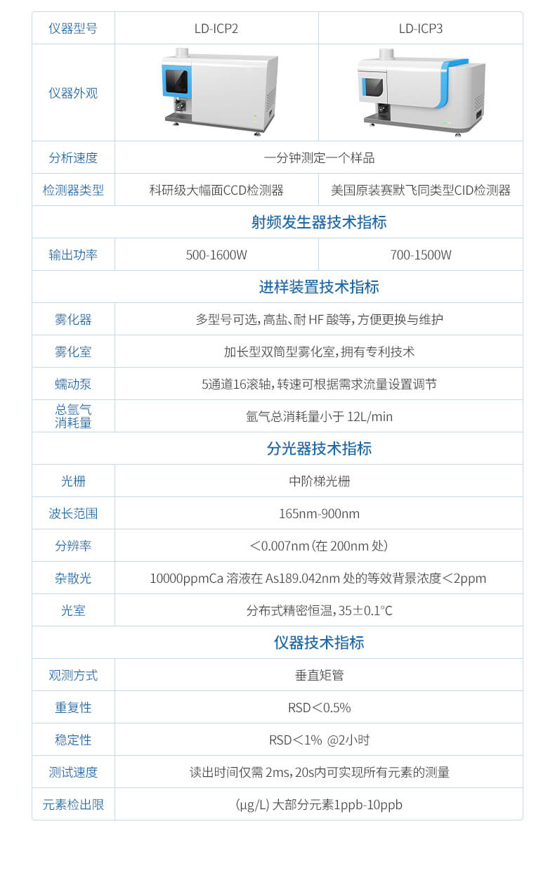 ICP光譜儀