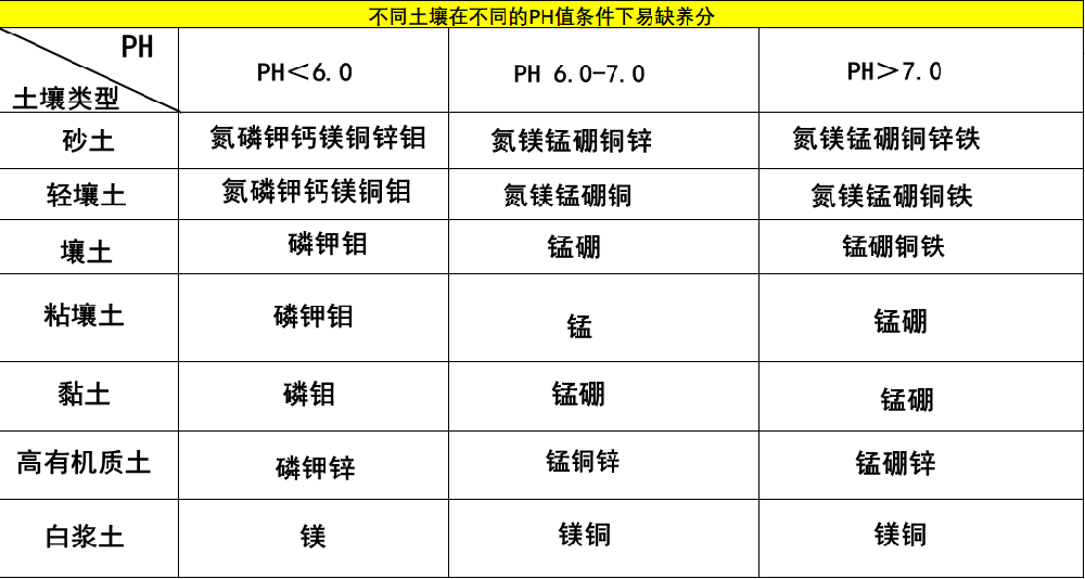 一次性把土壤pH說清楚，十分鐘，輕松了解土壤PH值