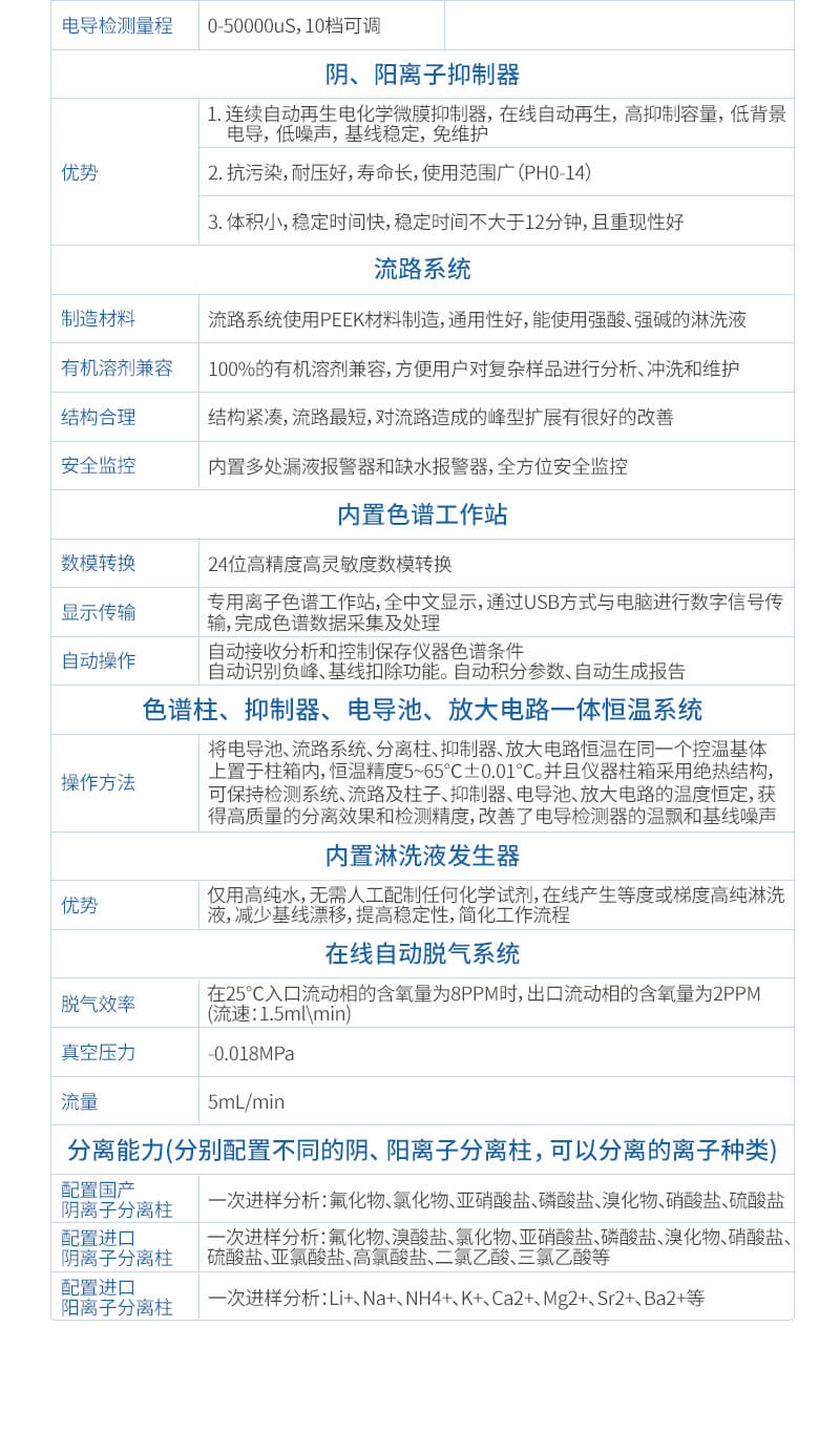 自動(dòng)進(jìn)樣離子色譜分析儀