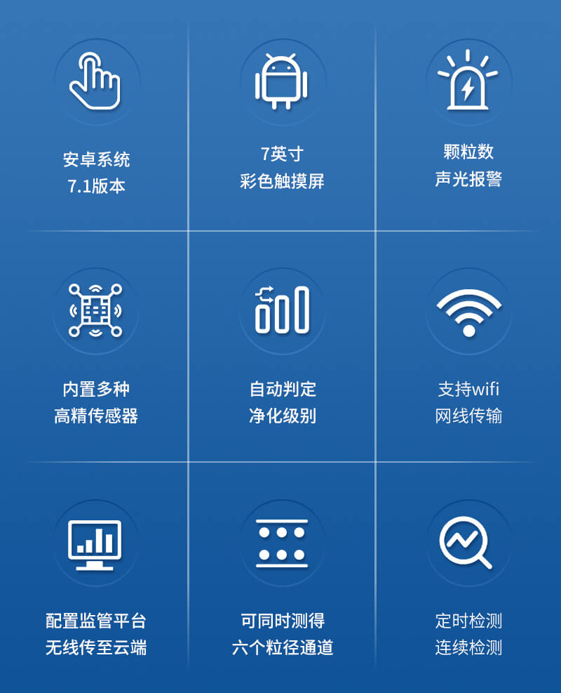 在線塵埃粒子監(jiān)測系統(tǒng)